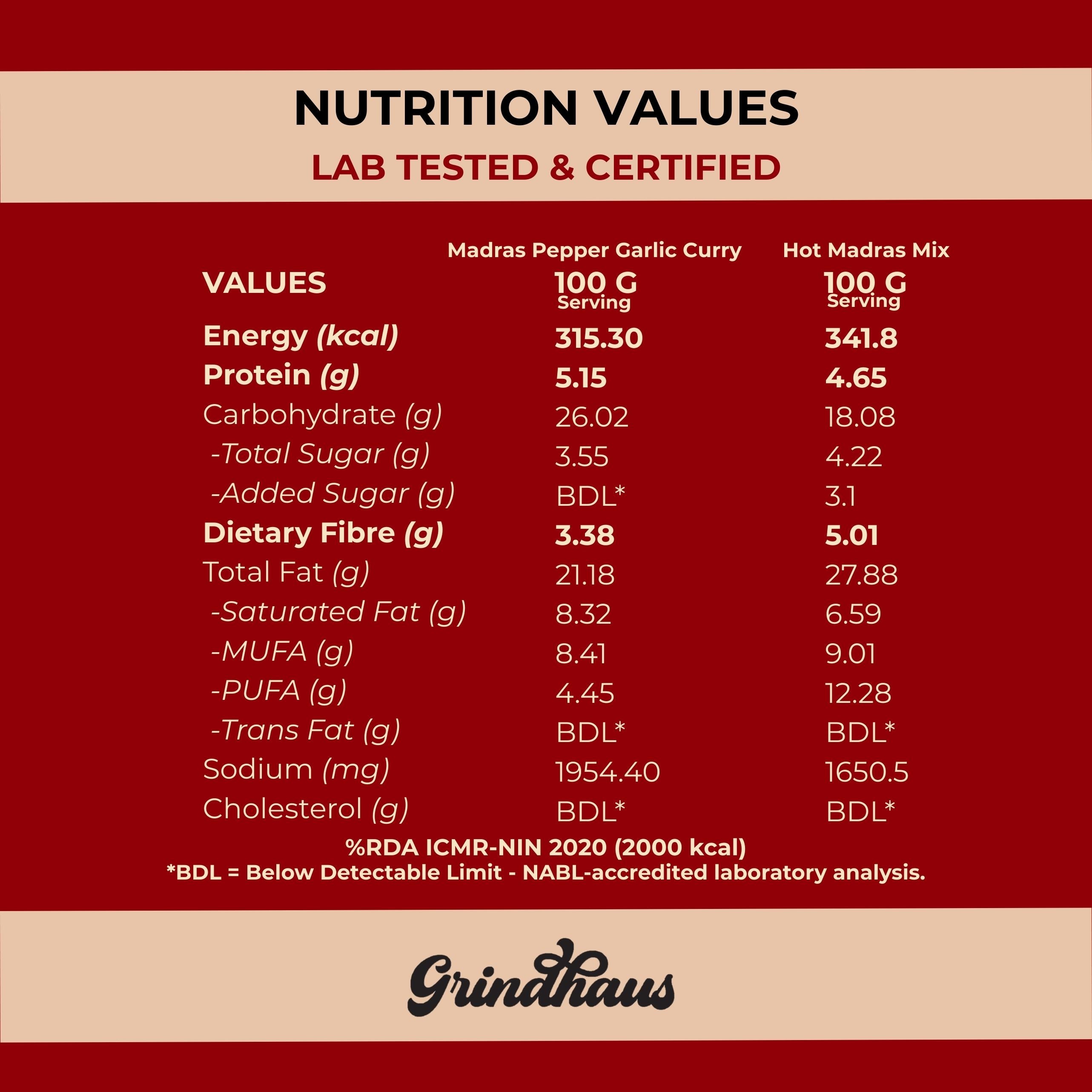 Everyday South Indian Duo | Hot Madras Mix + Madras Pepper Garlic Curry