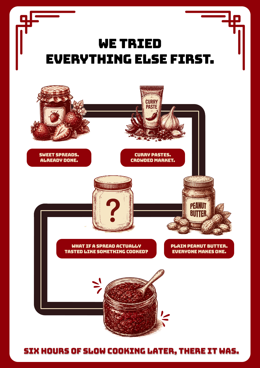 Grindhaus product development journey — from sweet spreads and curry pastes to Kaara Onion Relish, six hours of slow cooking later.